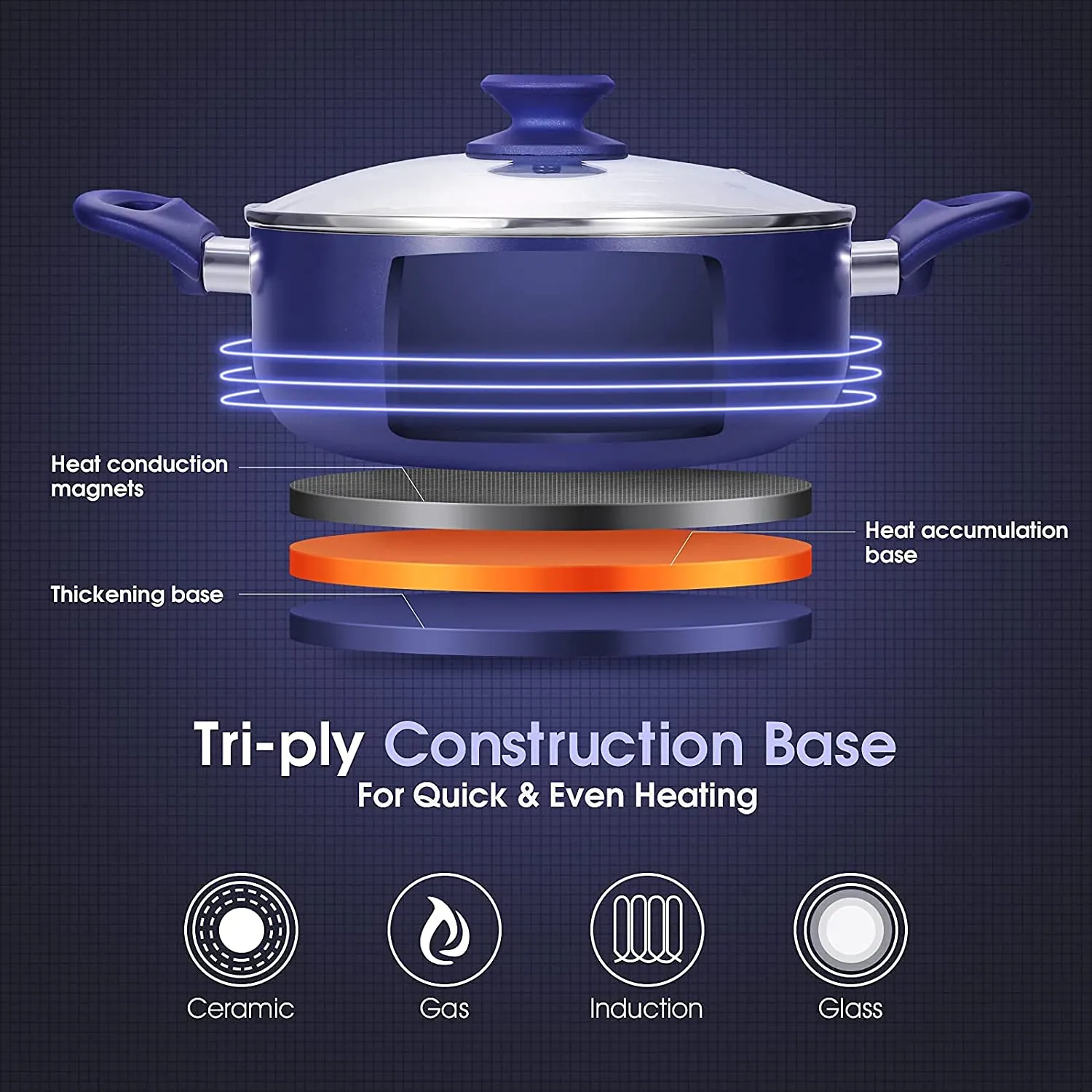 6 Pieces Pots and Pans Set,Aluminum Cookware Set, Nonstick