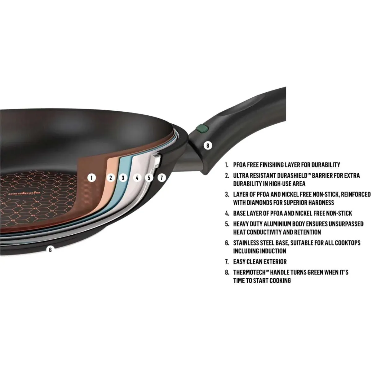 Essteele Per Salute Nonstick Induction Open French Skillet 32cm
